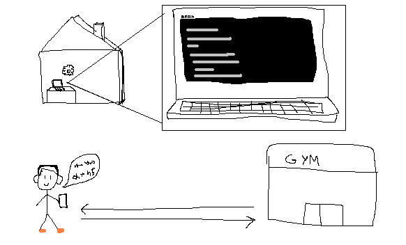 Diagram: Me walking to the gym and talking to my agent.